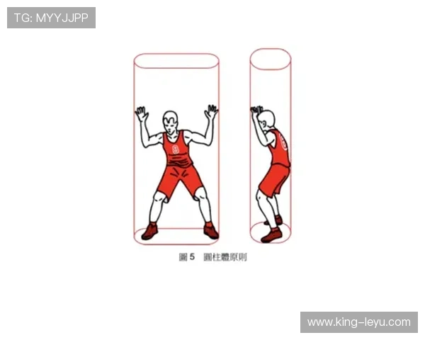 “圆柱体原则”在篮球规则中如何界定球员合法活动空间？
