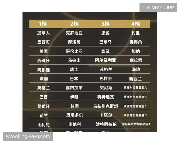 2026世界杯48队分组规则和小组赛出线条件怎么算 2026世界杯48队分组规则和小组赛出线条件怎么算