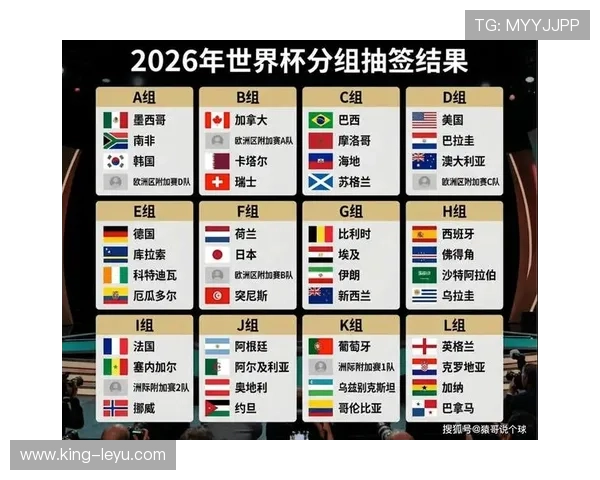 2026世界杯官方同分排名解析