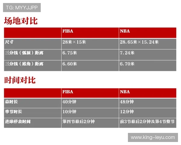 解读NBA与FIBA底线发球规则差异