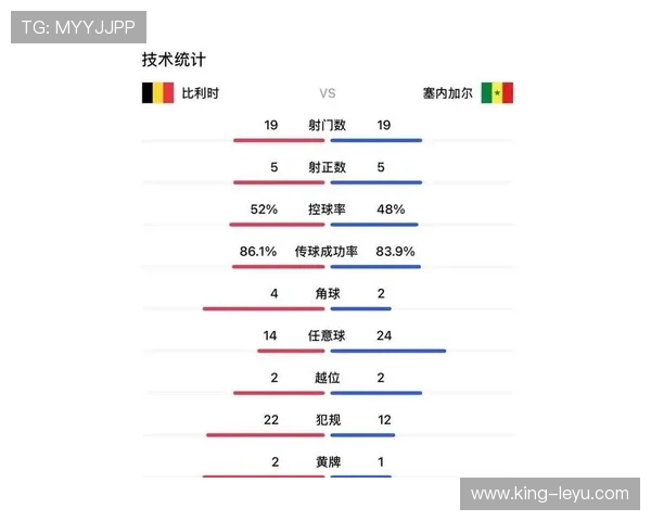 2026世界杯比利时战报:3-2击败塞内加尔晋级下一轮