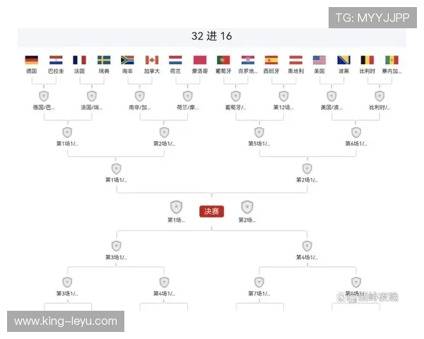 世界杯32强赛程回顾：每日比赛信息整理
